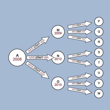 Schneeballsystem vorwärts