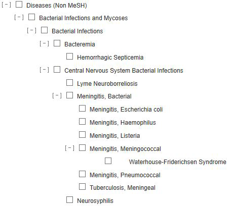 Auszug aus den Map Terms der Datenbank MEDLINE